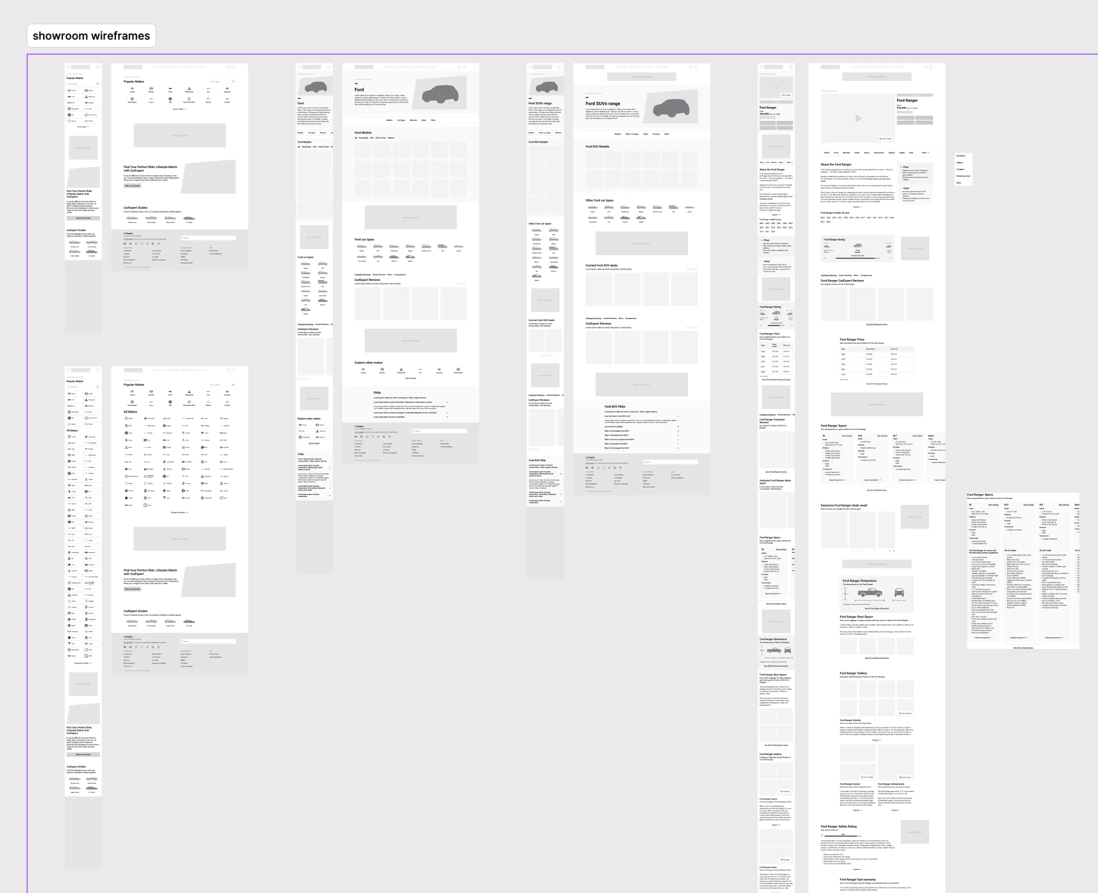 Grid of low-fidelity wireframes for the CarExpert showroom, covering make, range and model-year pages at mobile and desktop widths.