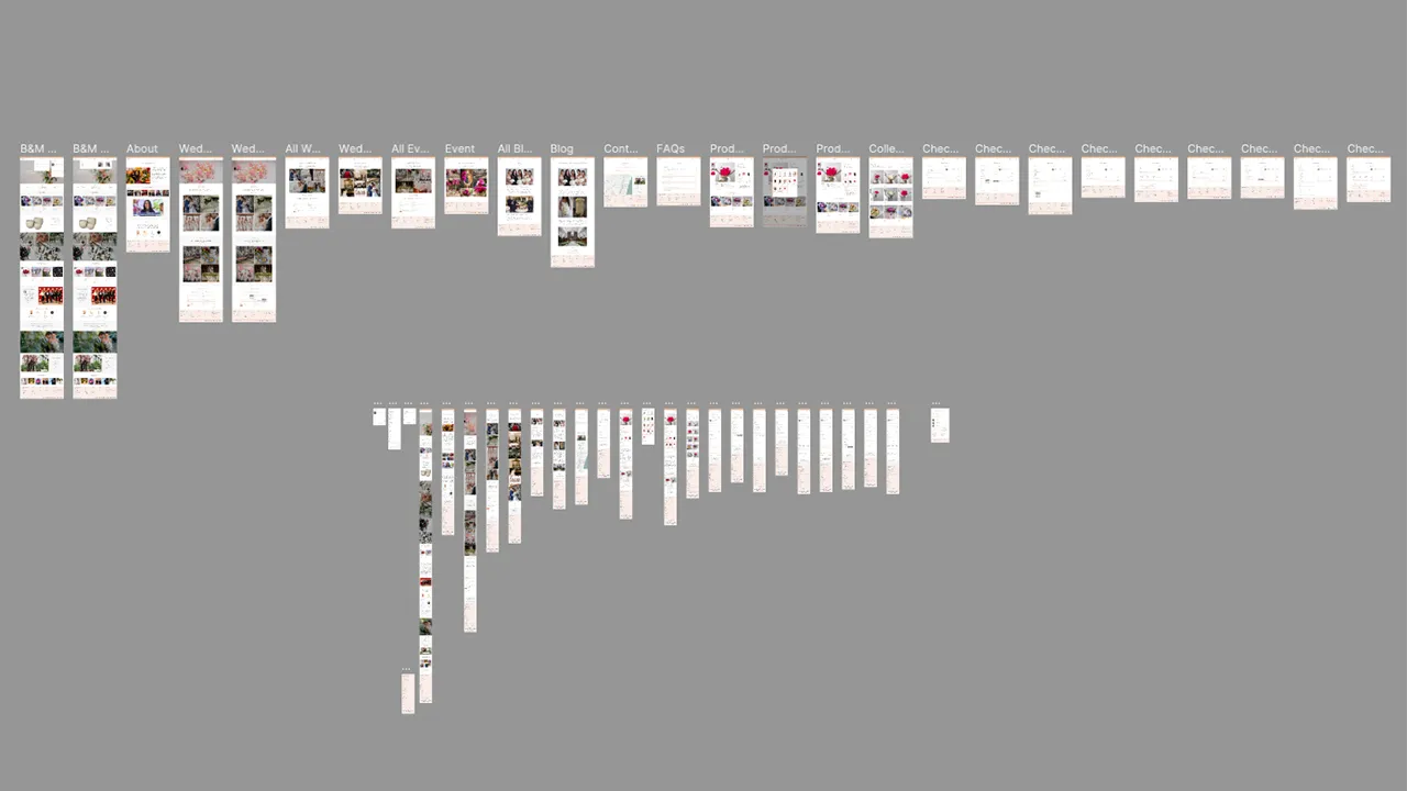 Figma canvas showing the full B&M Florist site map: rows of desktop page frames for home, about, weddings, events, blog, contact, FAQs, product, collection and checkout, with the matching mobile frames beneath.