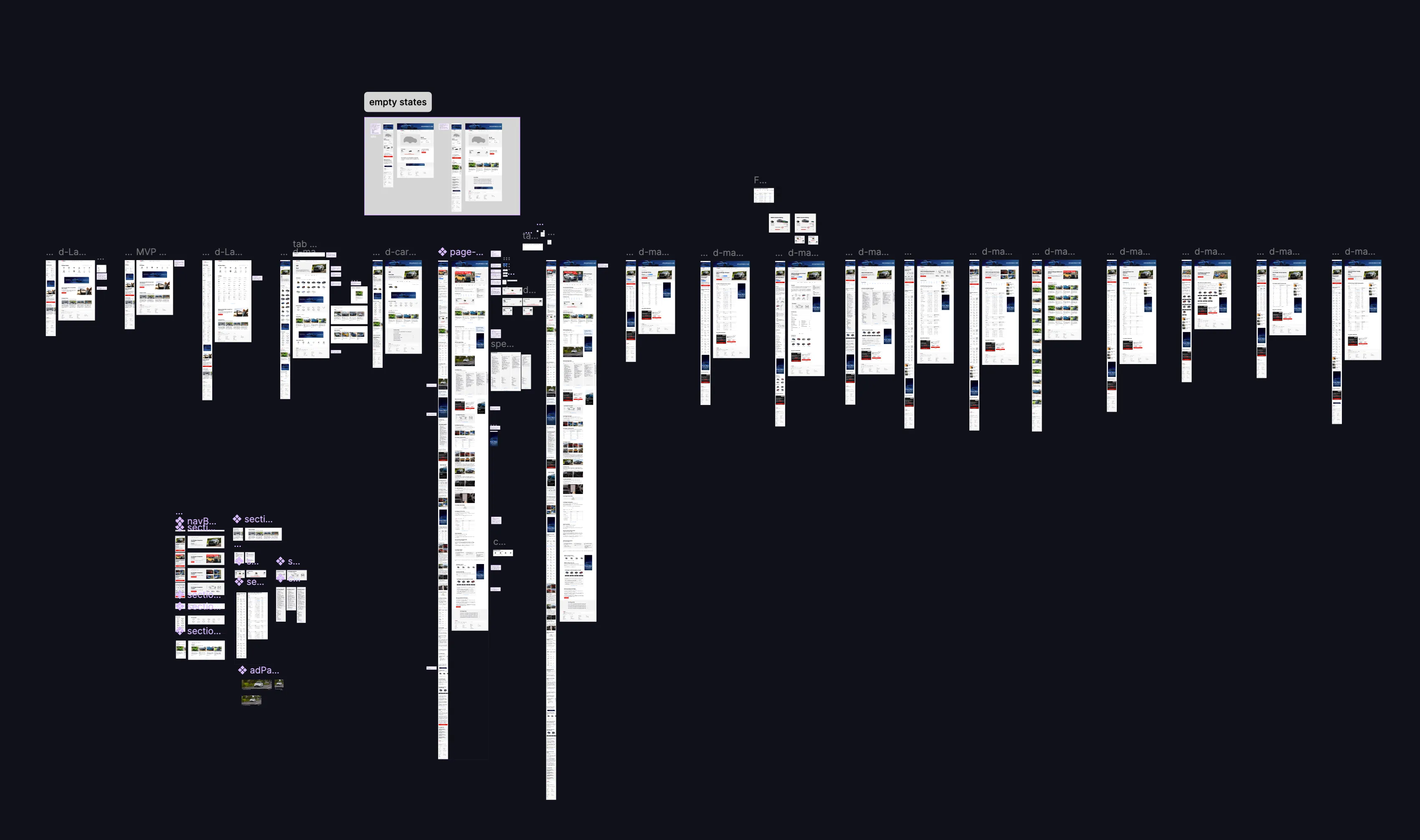 Overview of the Figma file for the showroom, showing dozens of page frames, component sets and a labelled group of empty states.